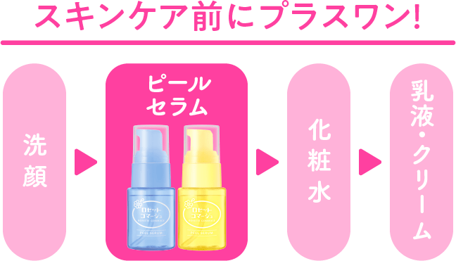 スキンケアの肌なじみUP